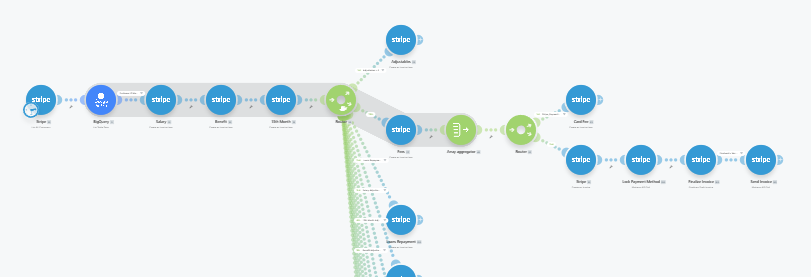 Multi-Platform Data Sync workflow